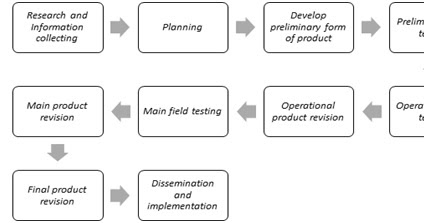 Educational Research: An Introduction