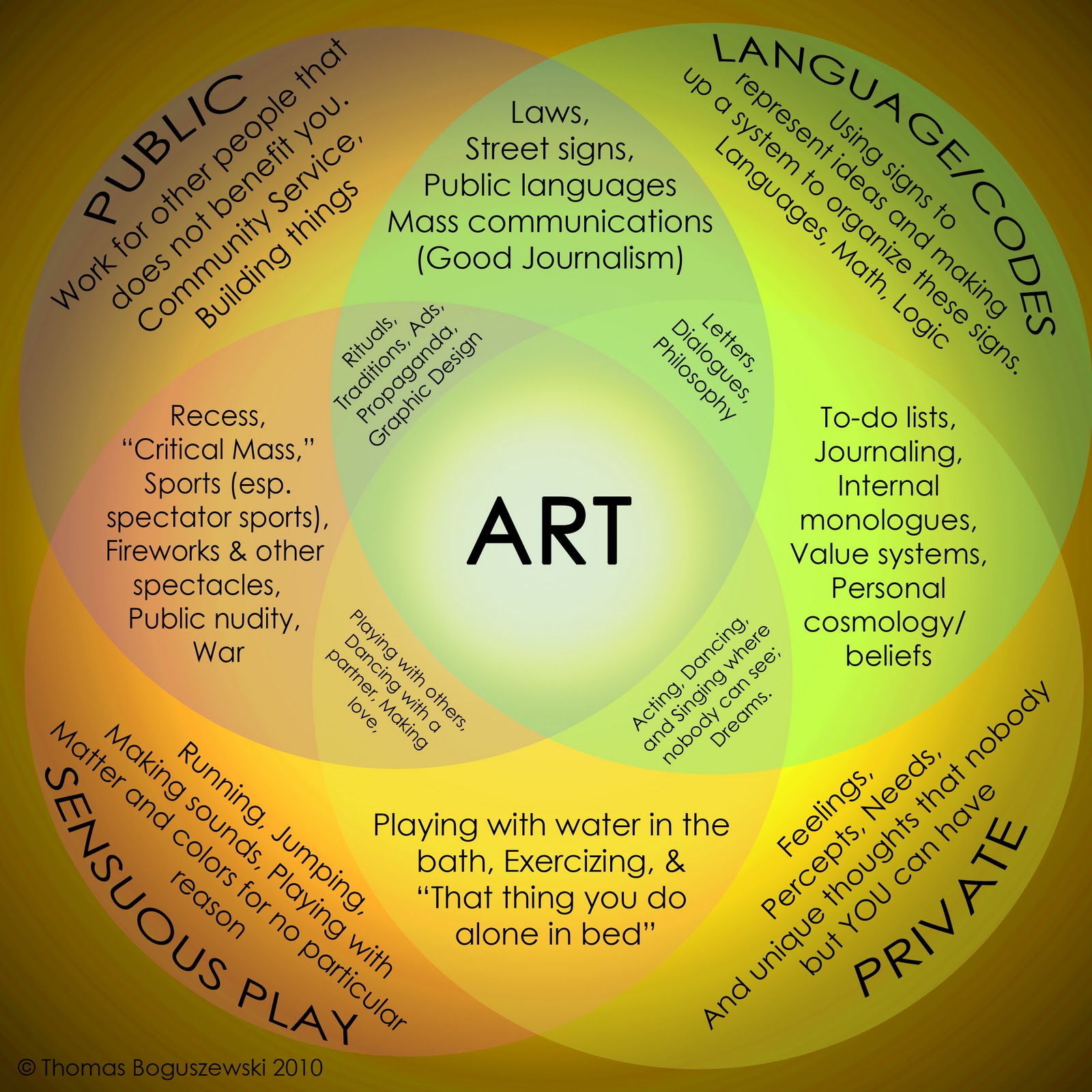 This is Art (in Progress): December 2011