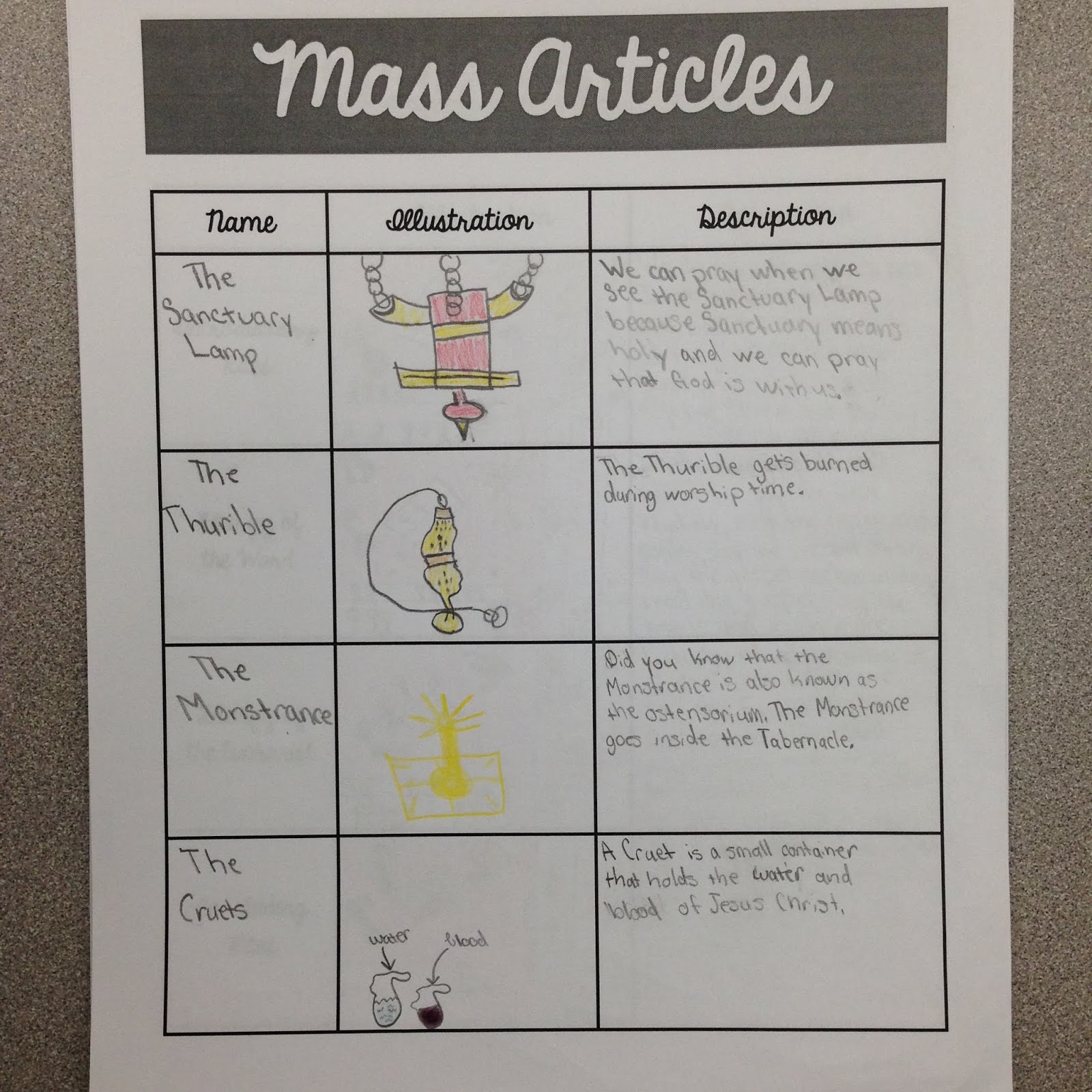 The Parts Of Mass Printable