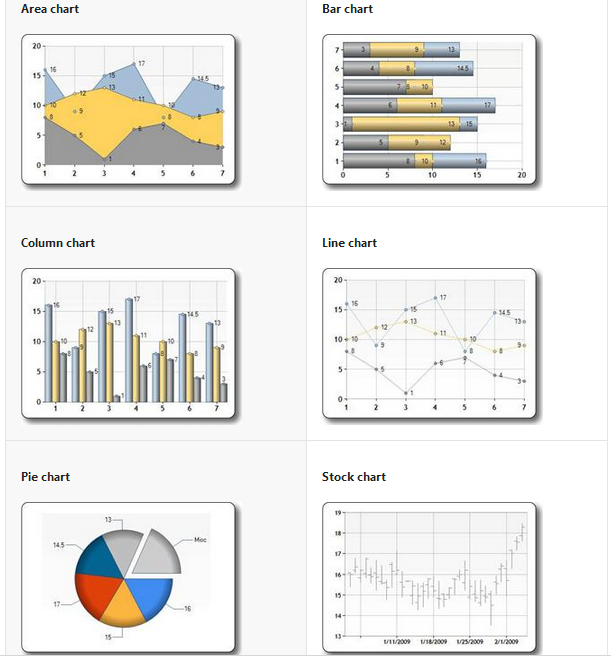 Blogs...:): Displaying Data in a 3DChart with ASP.NET Web Pages using ...