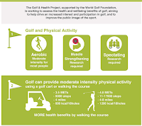 Golf Infographic Health Benefits Golf Infographic - Health Benefits