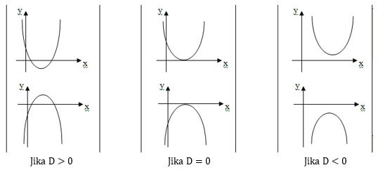 PRO-MATHEMATICS PRO-MATH: Langkah-Langkah Menggambar Grafik Fungsi