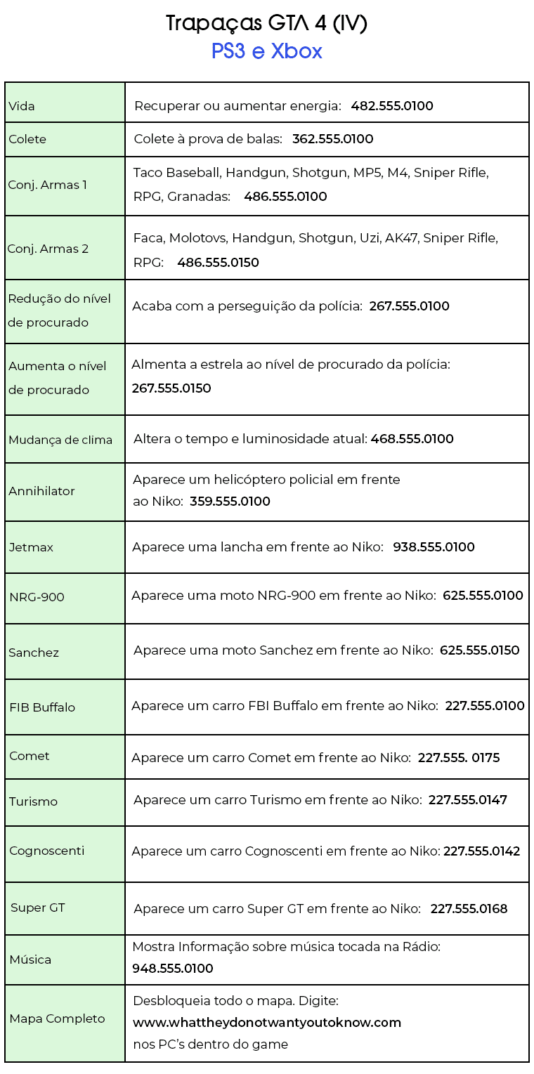 Códigos de trapaças para GTA 4 Códigos de trapaças para GTA 4