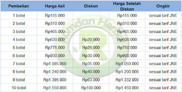Pengobatan Tradisional Penyakit Asma