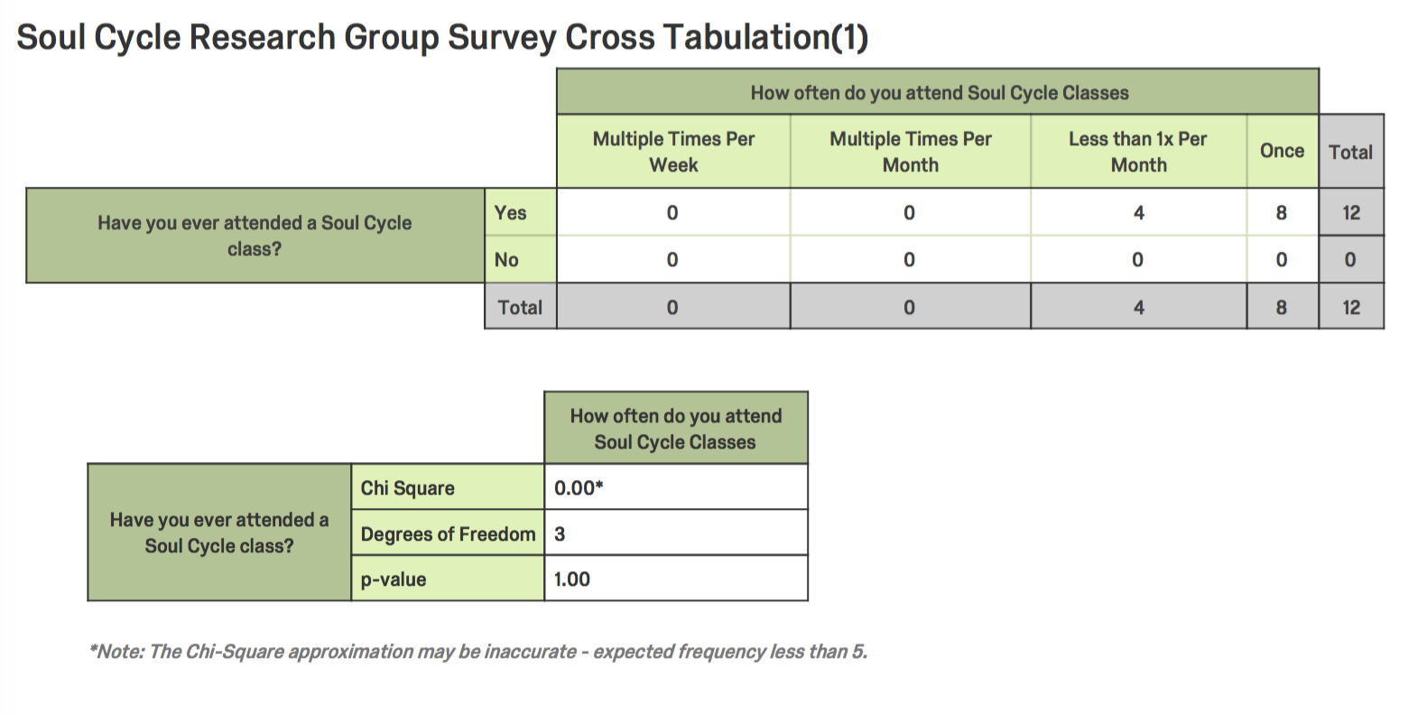 Soulcycle Graphs Soul Cycle