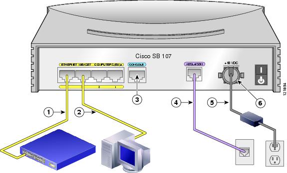 CONFIGURACIÓN DE ENRUTAMIENTO INTER VLAN DEL ROUTER-ON-A-STICK
