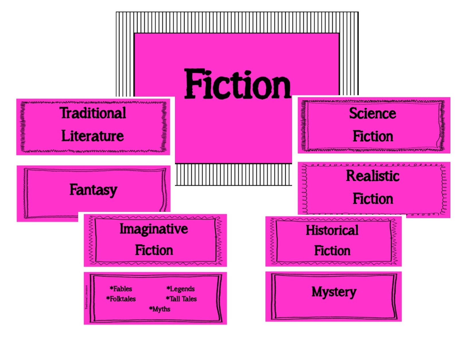 Jennifer's Teaching Tools Genre