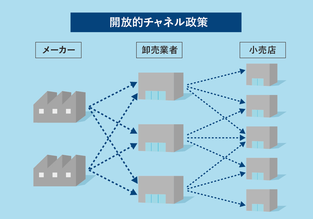 デザインは、見た目ではなく、考え方 マーケティングとは何か？ VMSの意味は？ 「流通チャネル戦略」編