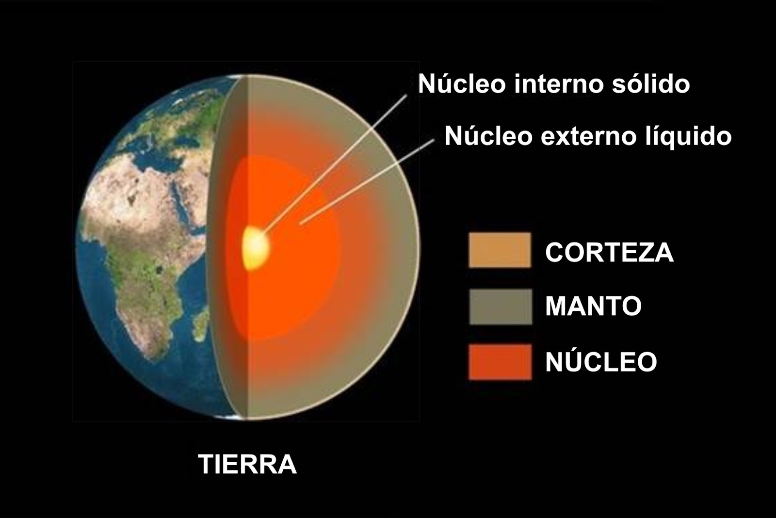 LAS CAPAS DE LA TIERRA LAS CAPAS DE LA TIERRA