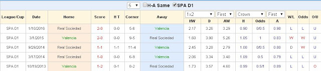 Soi kèo asianbookie Valencia vs Sociedad (01h30 ngày 14/05) Valencia2