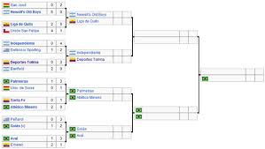 Copa América 2015 Cuartos de final Chile - Uruguay Doodleando, Los ... Copa América 2015 Cuartos de final Chile - Uruguay Doodleando, Los ...