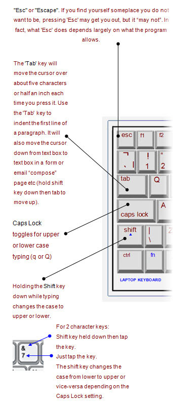 Information about laptop , computer: Laptop Keyboard Tutorial