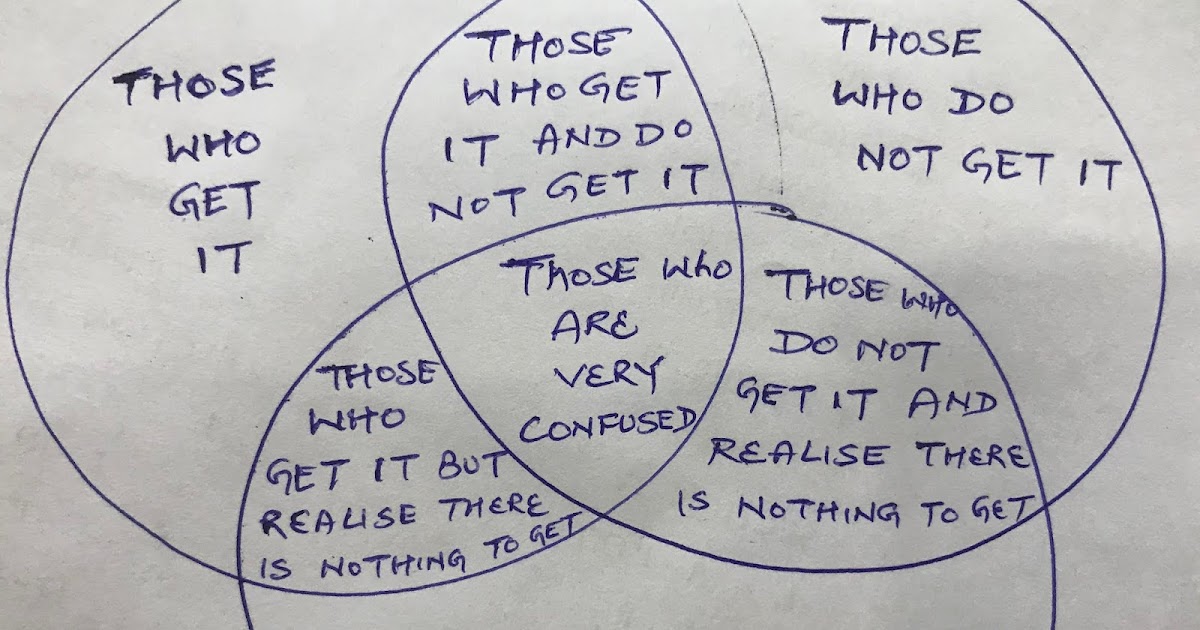 Type of Students in a IIT-JEE Coaching Class