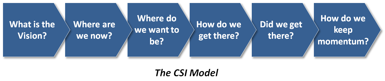 M. Ayodele Heath: ITIL v3 (Foundation) - Continual Service Improvement