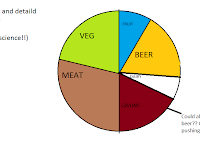 Food Diagram Food Diagram