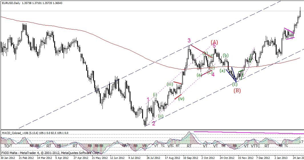 Forex teknik analizleri