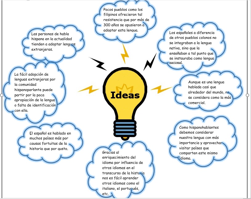 Fig 2 Lluvia De Ideas Sobre El Origen De La Vida Relalcionada Con El Images