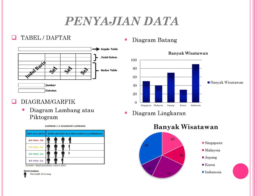 Soal Ulangan Matematika Kelas 5 K 13 Materi Pokok Penyajian Data Kurniasepta Com