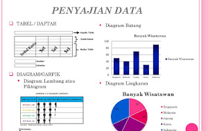 Latihan Soal Penyajian Data Kelas 5 Sd