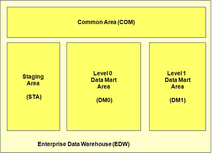 Massimo Cenci Data Warehouse Blog: Data Warehouse: Naming convention ...