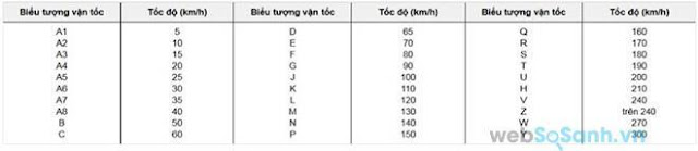 Thông số lốp của một số dòng xe máy - Có thể bạn chưa biết? Thông số lốp của một số dòng xe máy - Có thể bạn chưa biết?