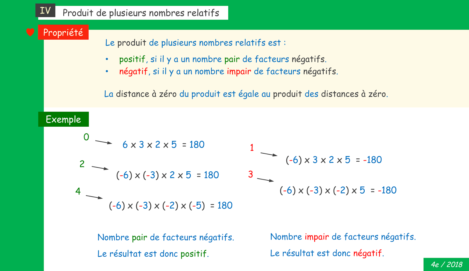 Cours de Maths / 4eme: Nombres relatifs et opérations