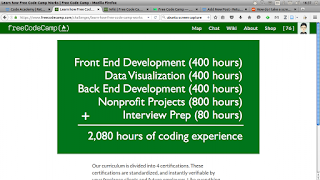 hours of coding