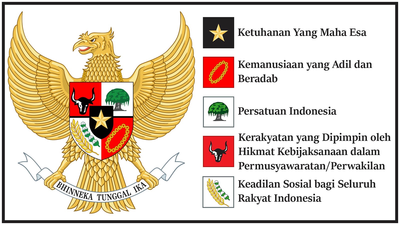 22 Populer Jelaskan Arti Gambar Pohon Beringin Pada Sila Ketiga Pancasila