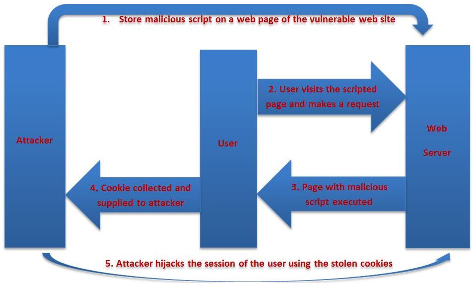 HACKNOWLEDGED Cross Site Scripting (XSS)
