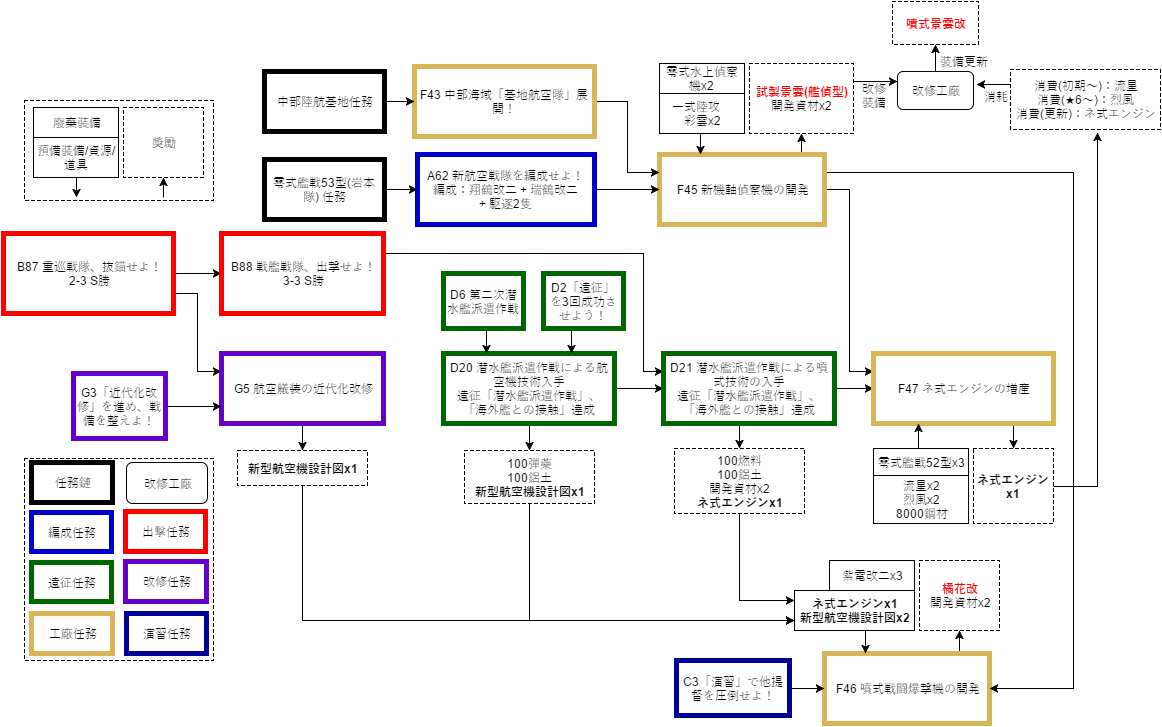 潜水艦 派遣 作戦 による 航空機 技術 入手 WIT Japan