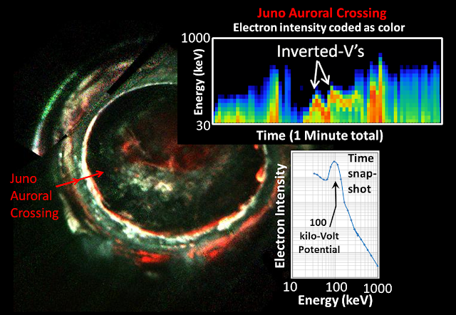 Jupiter's aurora presents a powerful mystery Jupiter's aurora presents a powerful mystery