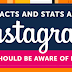 139 Facts About Instagram (Informative Infographic)