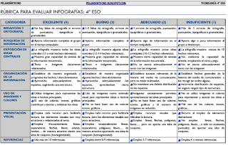 Rúbrica para evaluar infografías Piktochart Genial.ly Semana de la prensa