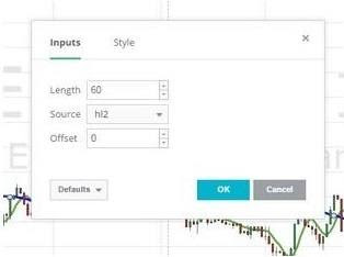Настройка индикатора Moving Average Настройка индикатора Moving Average