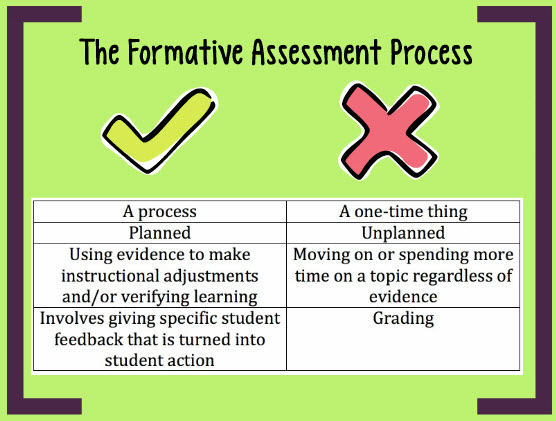 formative assessment junior cycle
