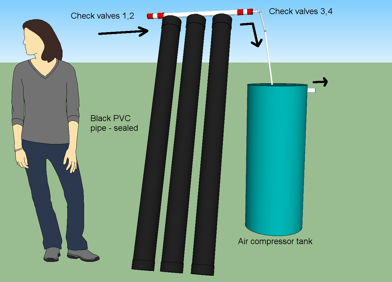 Renewable Energy for the Poor Man: Solar Powered Air Compressor