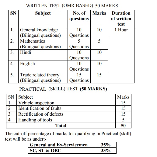 ITBP Recruitment 2018 Examination Pattern ITBP Recruitment 2018 Examination Pattern