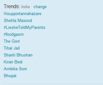 Follow the Twitter Trend Follow the Twitter Trend