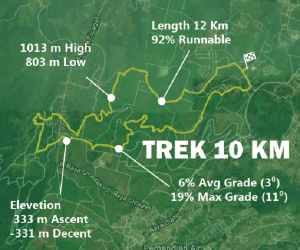 10K Wanadri Trail Run • 2019