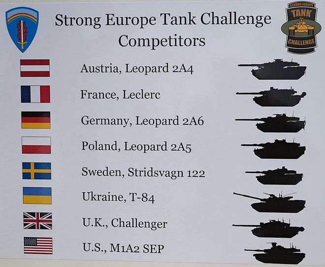 Strong europe tank challenge. стронг европ танк челлендж таблица результат. Strong europe tank challenge. танк challenge. танк challenge.