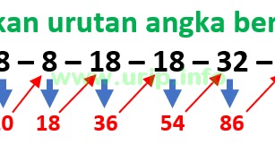 Cara Super Cepat Hanya 10 Detik Menentukan Periode Dan Golongan Unsur Urip Dot Info