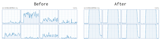 Python Matplotlib Tips: Speed up generating figures by running external ...