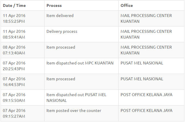 Poslaju international tracking