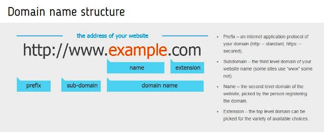 Cara Memilih Nama Domain untuk Alamat Website/Blog » Romeltea Online