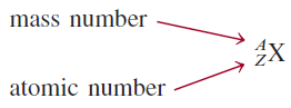 Atomic Number, Mass Number, and Isotopes