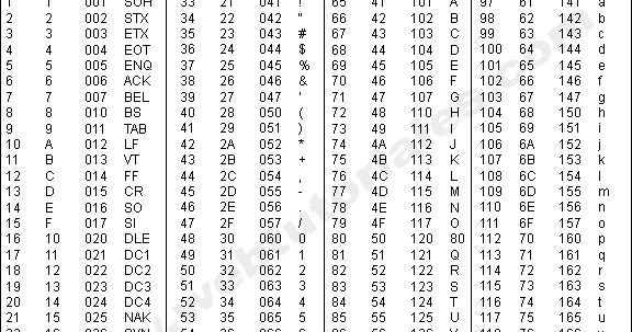 Codigo binario tabla