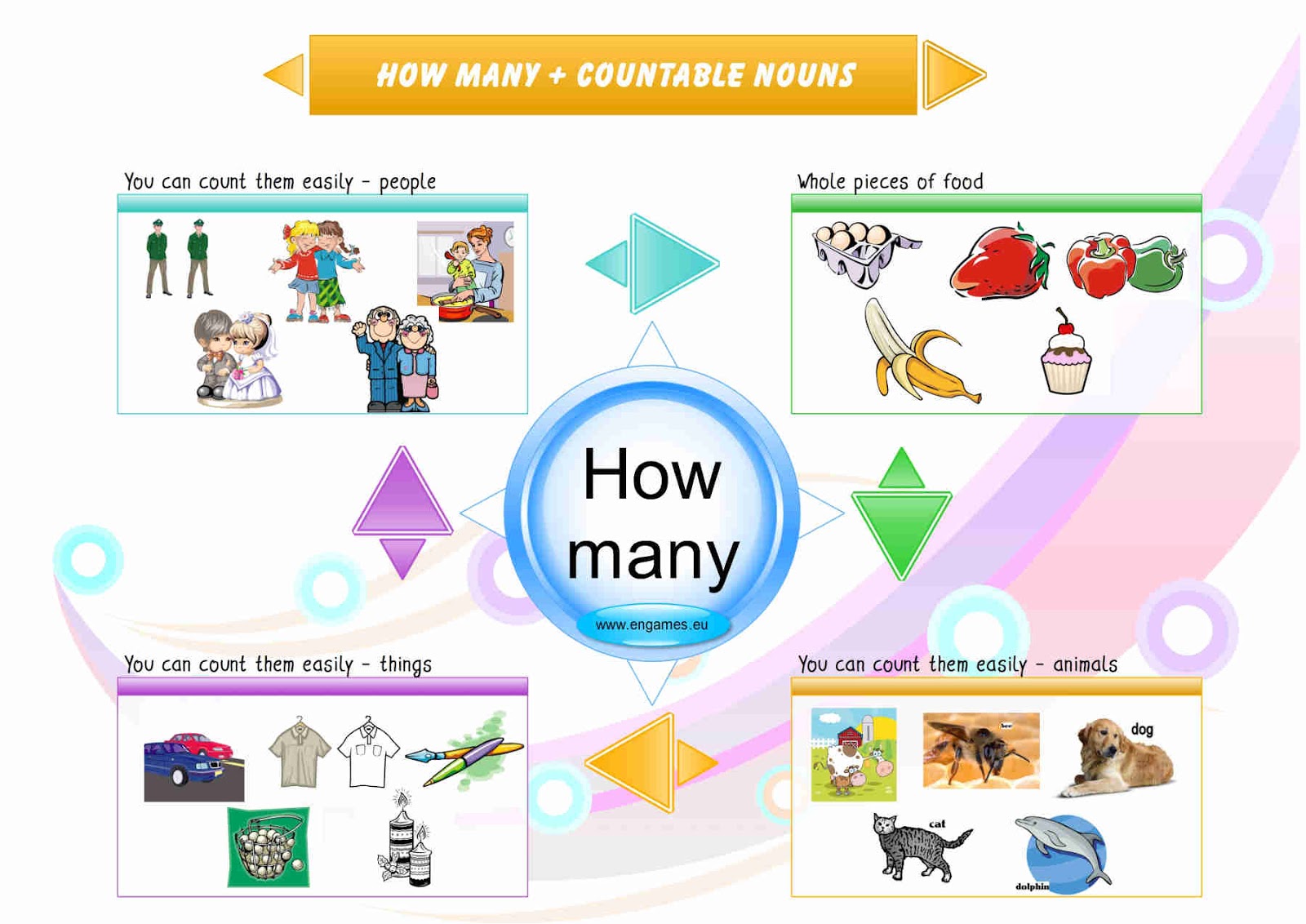 ENGLISH PRACTICE PROM 2023 HOW MANY AND HOW MUCH