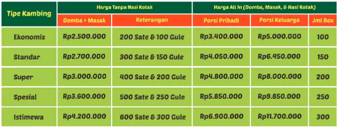 Catering Aqiqah di Jogja Catering Aqiqah di Jogja