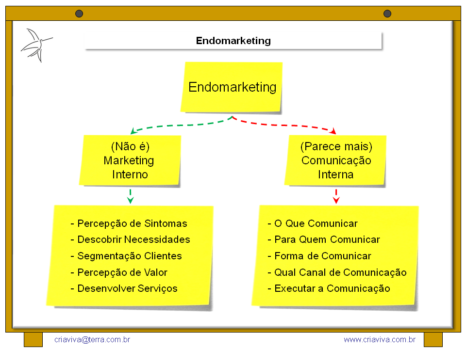 Facilitador de Workshop de Inovação: Endomarketing - Comunicação ...