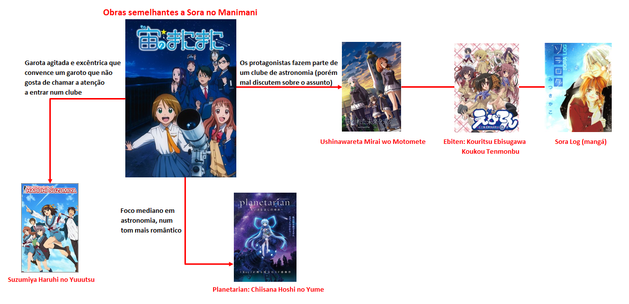 Temporada de Primavera 2014 - Guia Completo das Séries de Anime - Gyabbo!